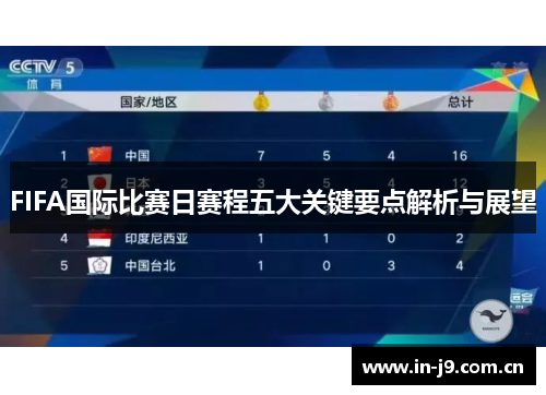 FIFA国际比赛日赛程五大关键要点解析与展望