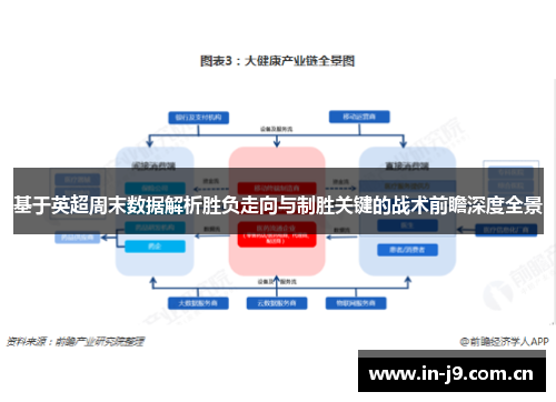 基于英超周末数据解析胜负走向与制胜关键的战术前瞻深度全景